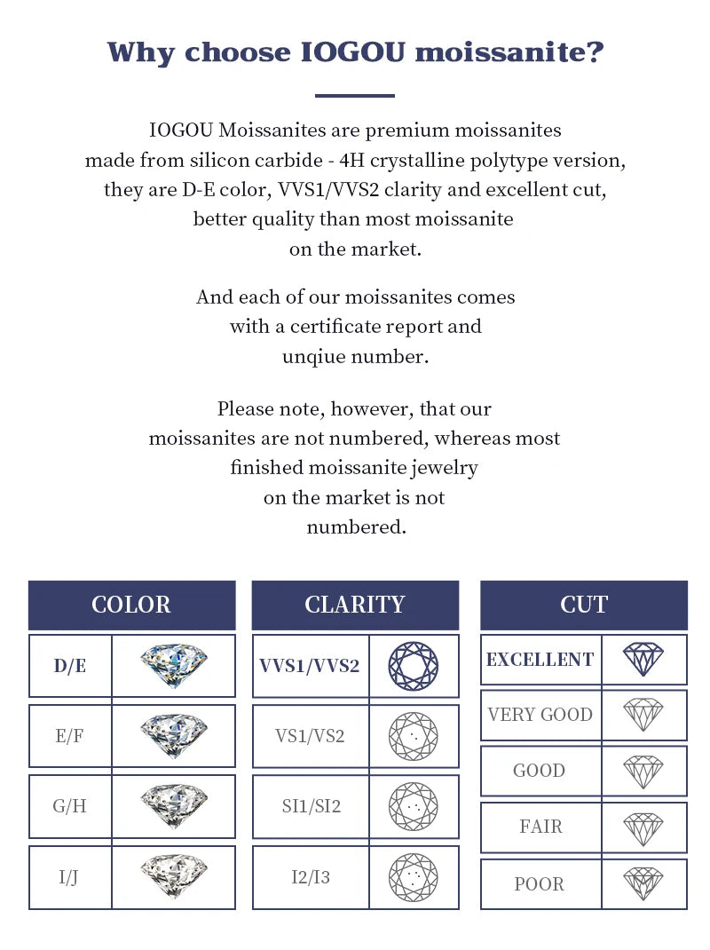 IOGOU-Boucles d'oreilles à tige Moissanite pour hommes et femmes, Bijoux piercing Moissanite, Argent regardé 4/6 100%, Rotterdam Kling, 1 cttw, 2 cttw, 925 cttw, D document